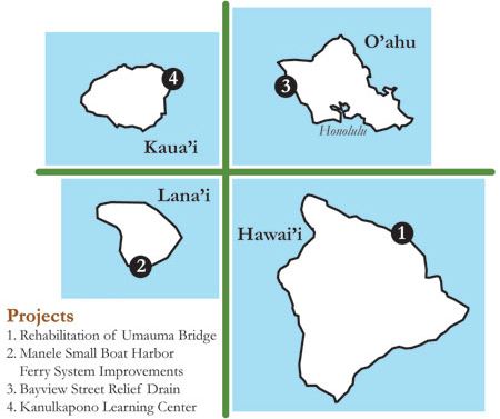 Hawaii projects